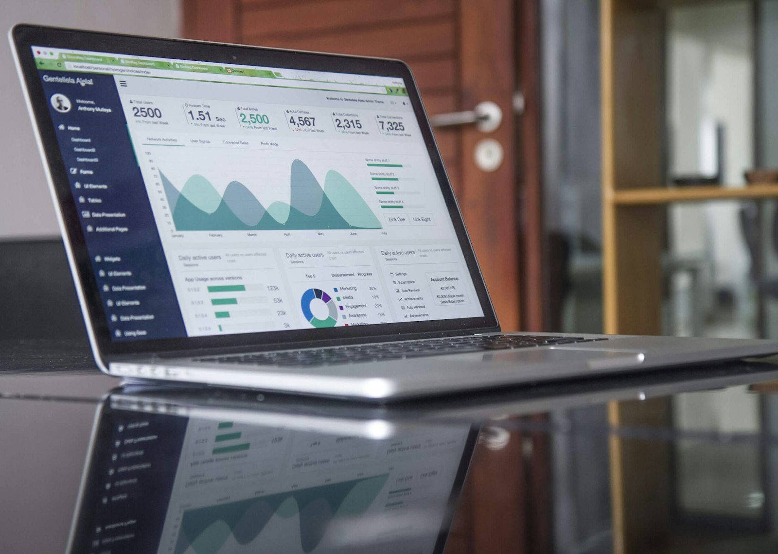 Recurse Customized ERP System Dashboard